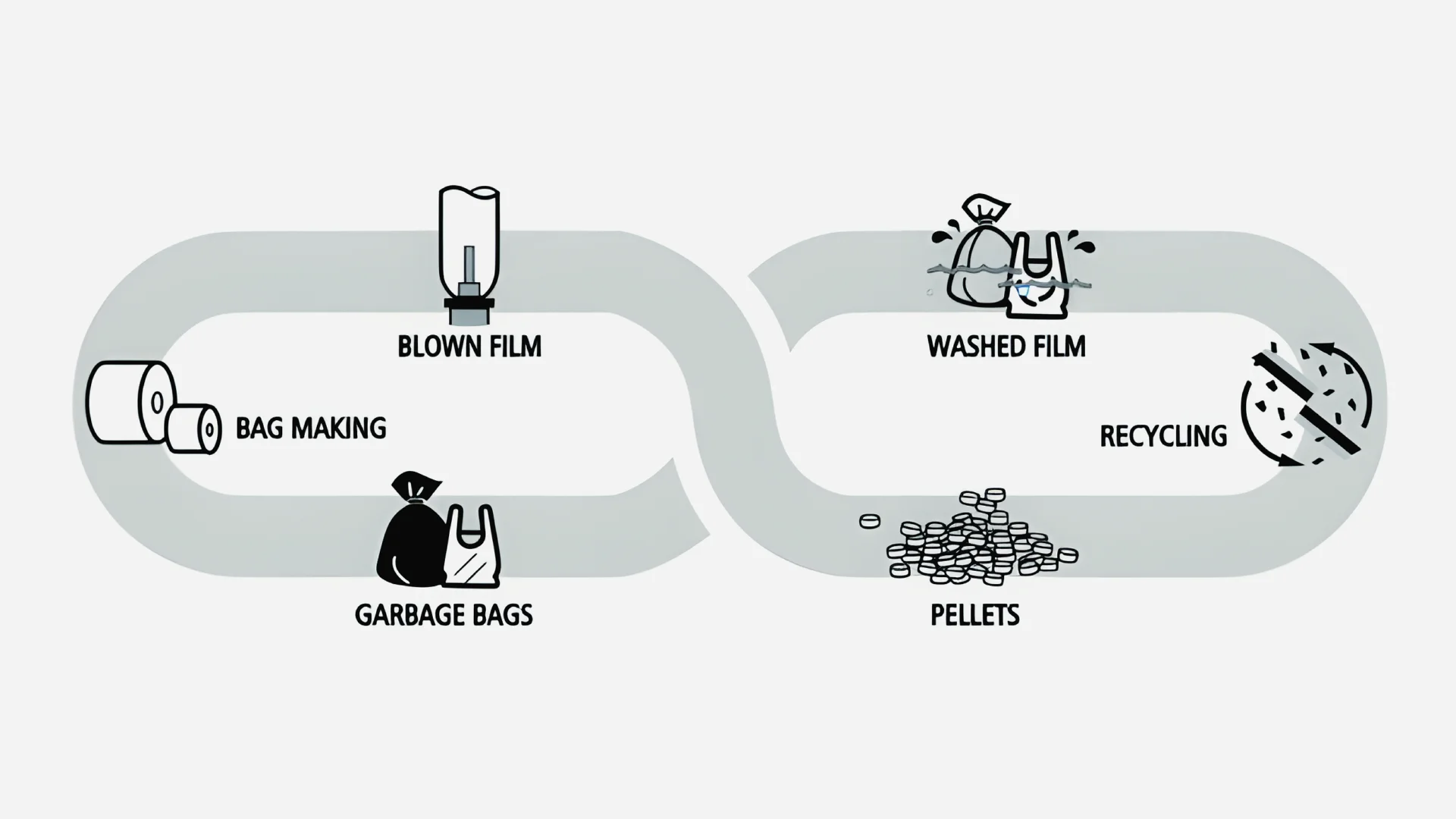 Infográfico mostrando o processo de reciclagem de plástico em pellets