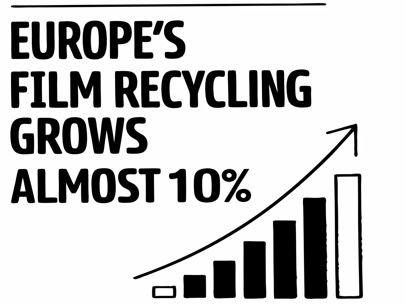 Europas Folienrecycling wächst um fast 10%