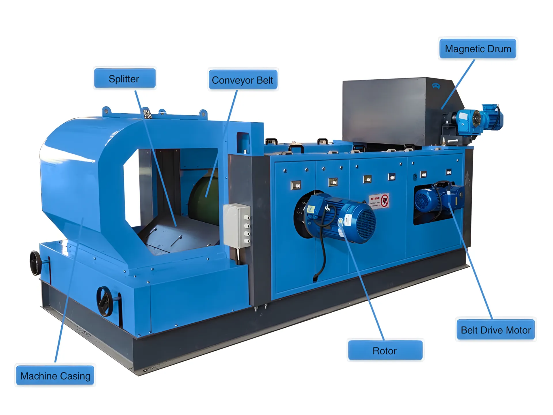 Concentric Eddy Current Separator