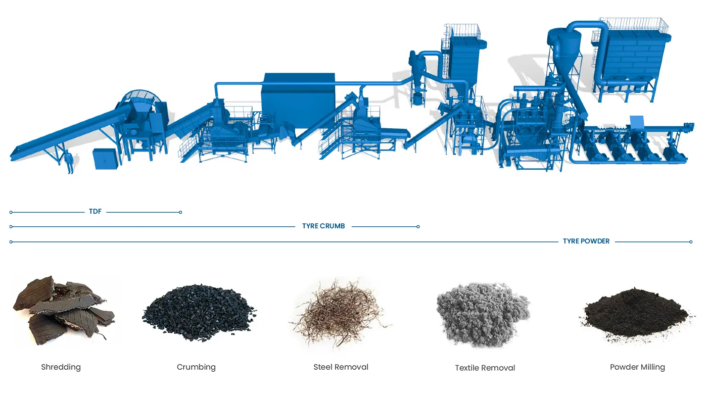 The Importance and Process of Tire Recycling: A Comprehensive Guide